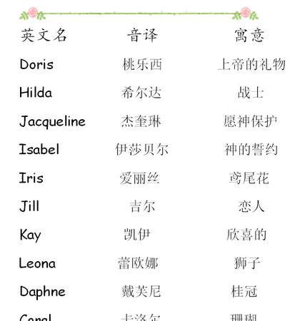 t英文名女|T开头的女生英文名字大全 以字母T开头的女孩英文名